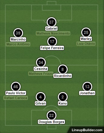 Análise ABC x Botafogo