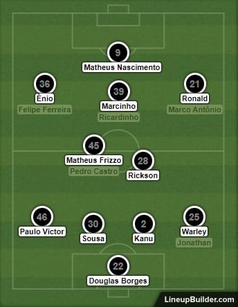 Análise Botafogo x Macaé