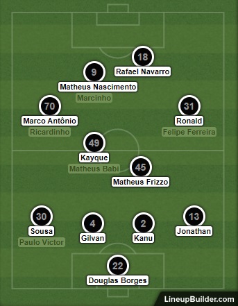 Análise Botafogo x Portuguesa
