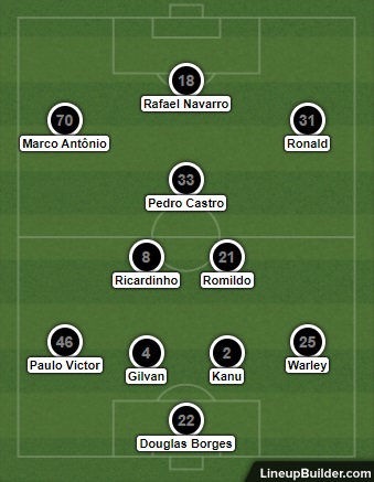 Análise Vasco x Botafogo