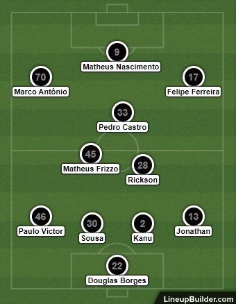 Análise Botafogo x Nova Iguaçu