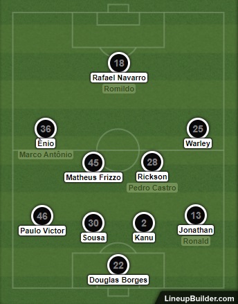 Análise Nova Iguaçu x Botafogo