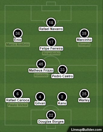 Análise Vasco x Botafogo