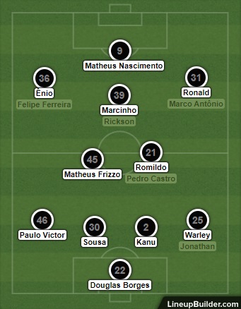 Análise Botafogo x Nova Iguaçu