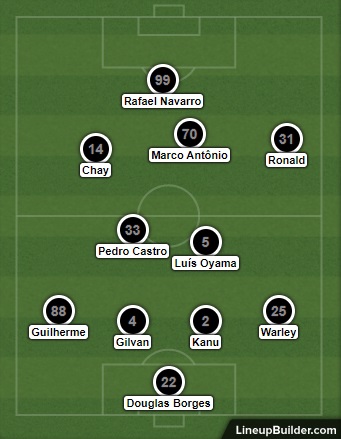 Análise Sampaio Corrêa x Botafogo