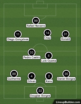 Análise Botafogo x Vitória