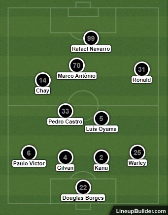 Análise Londrina x Botafogo