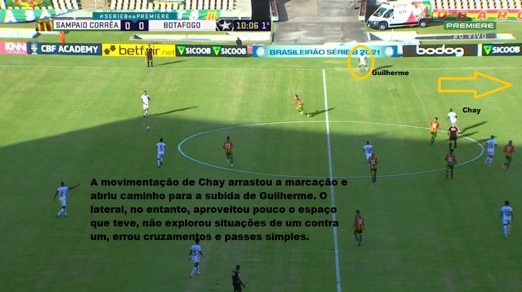 Análise Sampaio Corrêa x Botafogo
