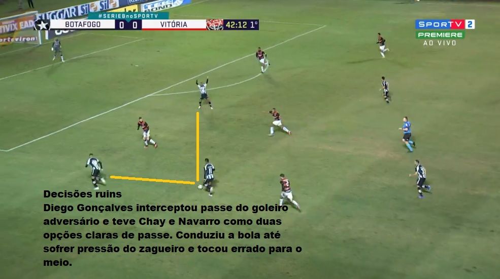 Análise Botafogo x Vitória