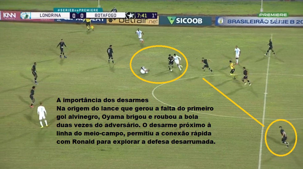 Análise Londrina x Botafogo