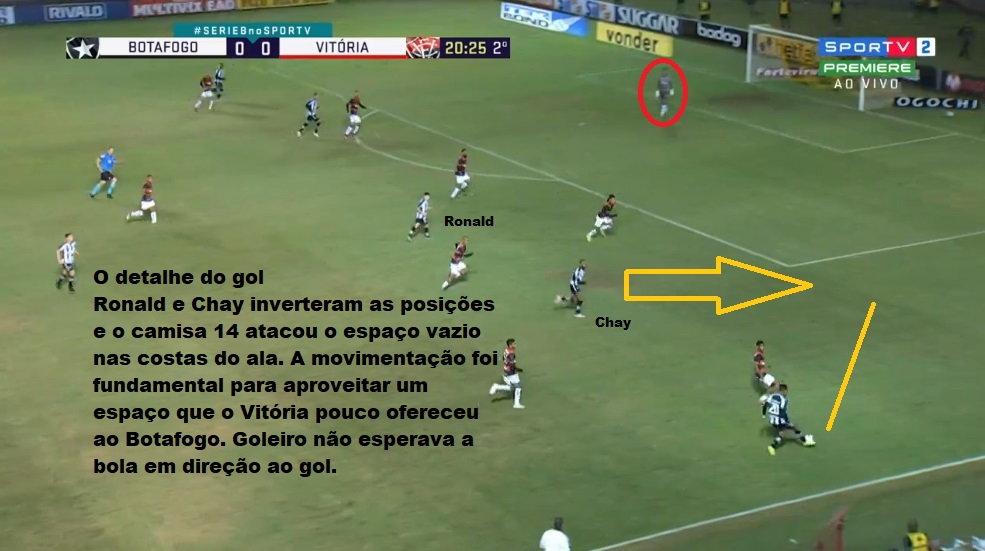 Análise Botafogo x Vitória