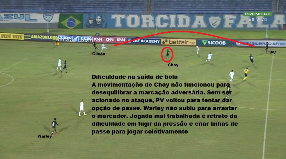 Análise Londrina x Botafogo