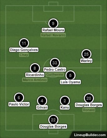 Análise Botafogo x Remo