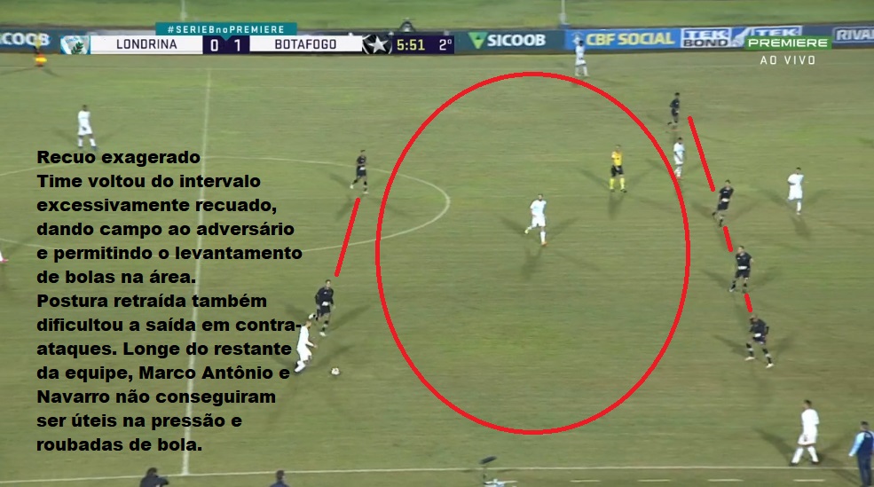 Análise Londrina x Botafogo