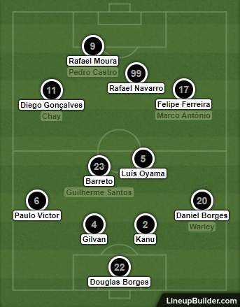 Análise Náutico x Botafogo