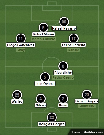 Análise Sampaio Corrêa x Botafogo