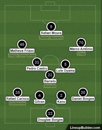 Análise Botafogo x Vitória