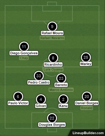 Análise Londrina x Botafogo