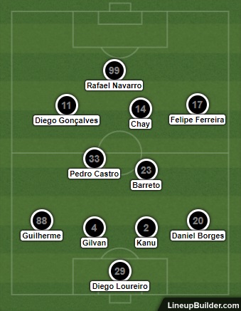 Análise Botafogo x Cruzeiro