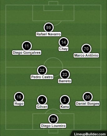 Análise Botafogo x Goiás