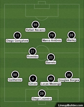 Análise Confiança x Botafogo