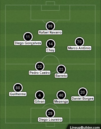 Análise Botafogo x CSA