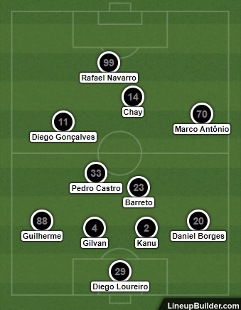 Análise Botafogo x Vasco