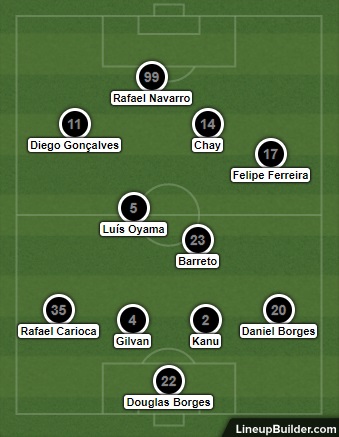 Análise CRB x Botafogo