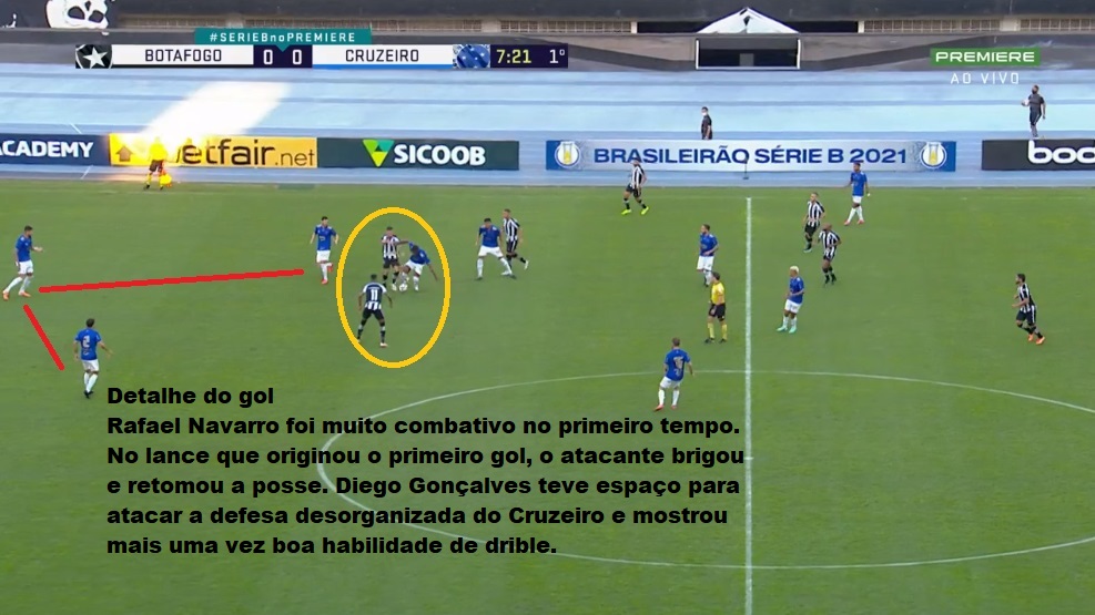 Análise Botafogo x Cruzeiro