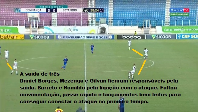 Análise Confiança x Botafogo
