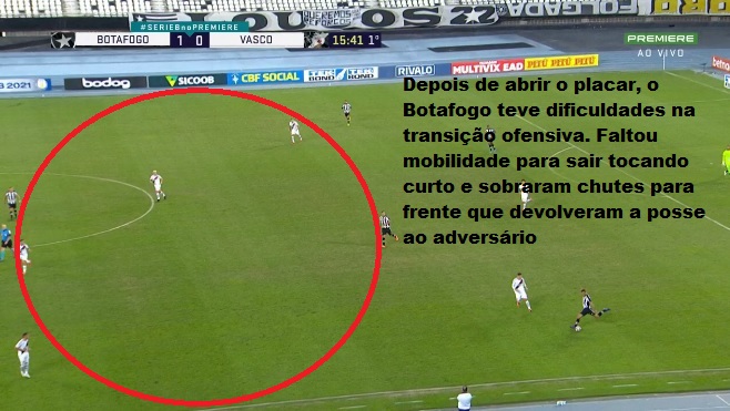 Análise Botafogo x Vasco