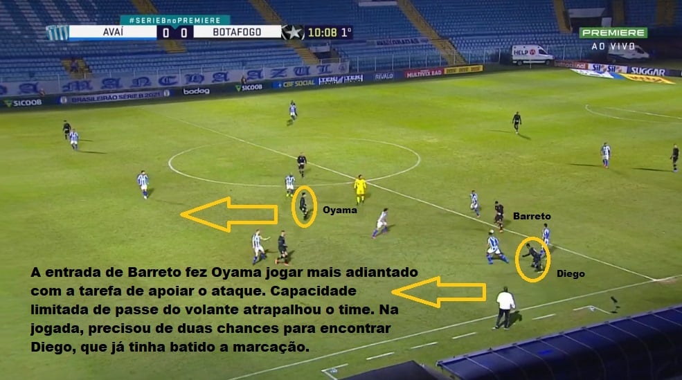 Análise Avaí x Botafogo