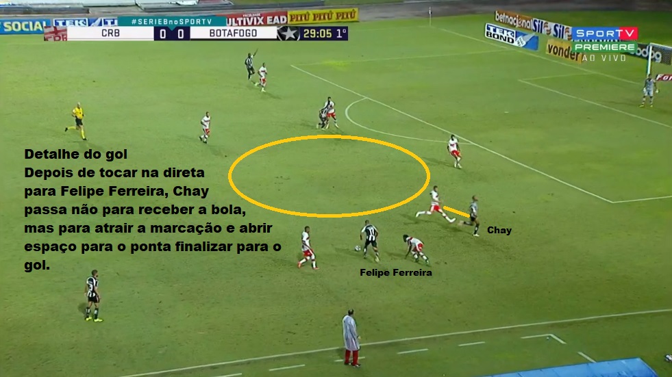 Análise CRB x Botafogo