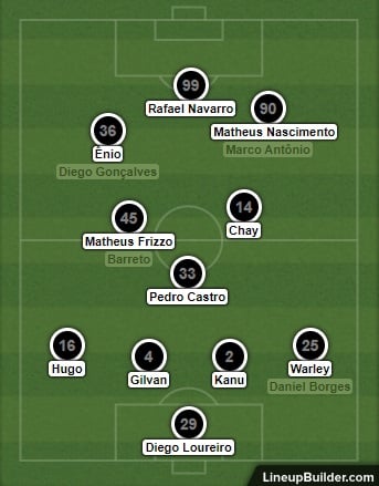 Análise Botafogo x Goiás