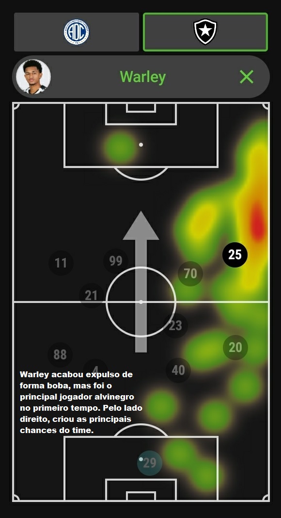 Análise Confiança x Botafogo