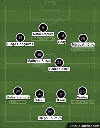 Análise Botafogo x Cruzeiro