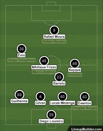 Análise Confiança x Botafogo