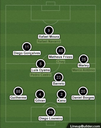Análise Botafogo x Vasco