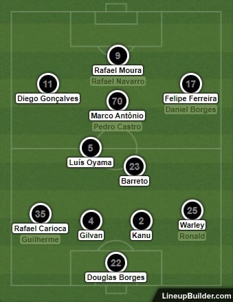 Análise Avaí x Botafogo