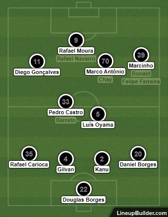 Análise CRB x Botafogo