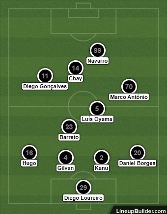 Análise Guarani x Botafogo