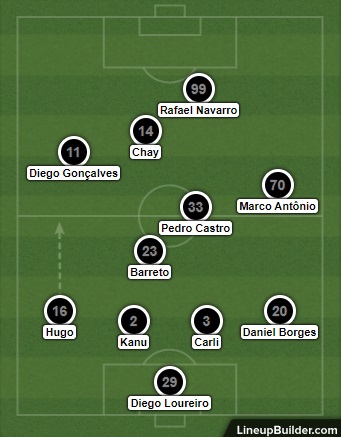 Análise Botafogo x Vila Nova