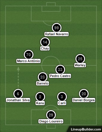 Análise Coritiba x Botafogo