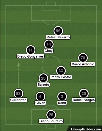 Análise Botafogo x Ponte Preta