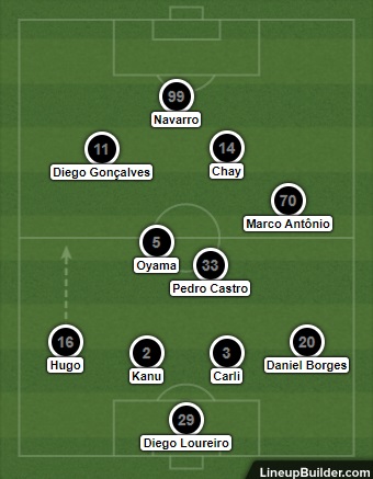 Análise Botafogo x Brasil-RS