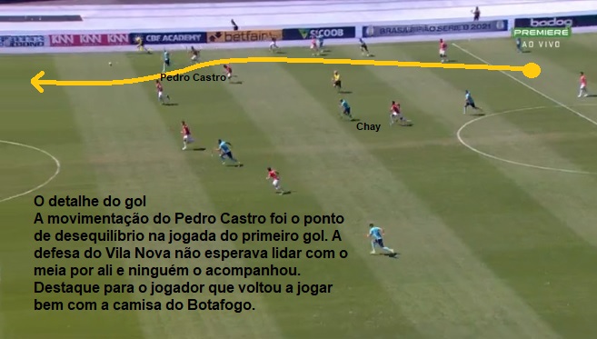 Análise Botafogo x Vila Nova