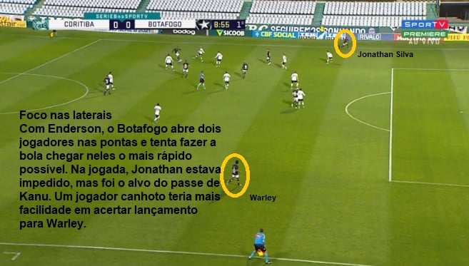 Análise Coritiba x Botafogo