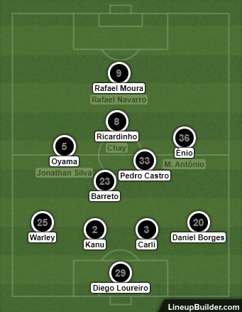Análise Coritiba x Botafogo