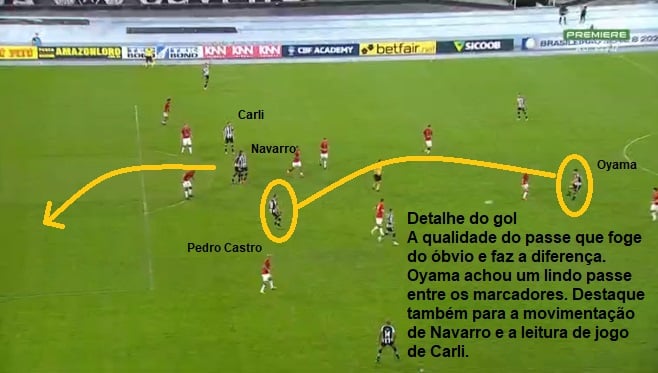Análise Botafogo x Brasil-RS