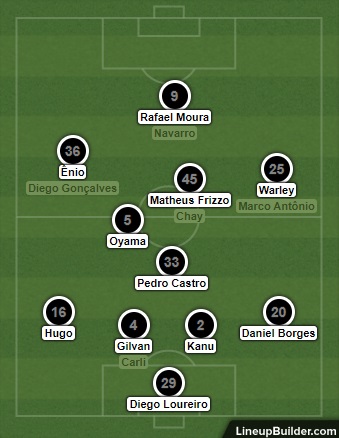 Análise Botafogo x Brasil-RS